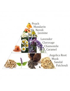 Aromafume Chakra incense... 2