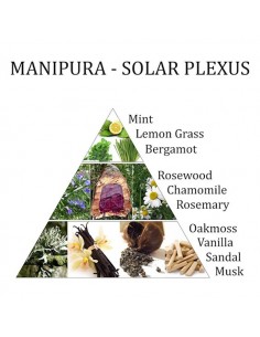 Spray ambiente Manipura 3° Chakra 2