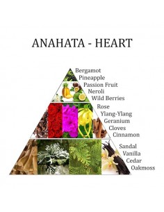 Spray ambiente Anahata 4° Chakra 2
