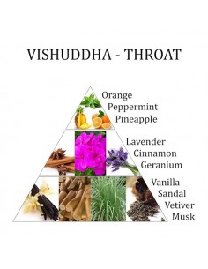 Air freshener spray... 2