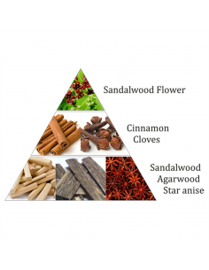 Aromafume mattoncini di incenso Royal Sandal 2