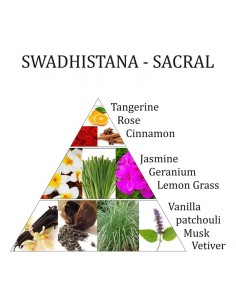 Olio essenziale 2° Chakra Swadhistana - Aromafume miscela di olio essenziale 2