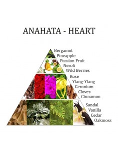 Anahata chakra essential... 2