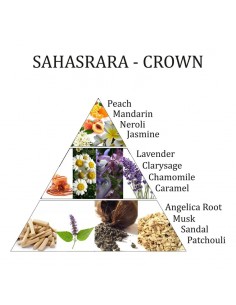 Sahasrara chakra essential... 2